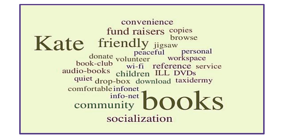Library Word Cloud